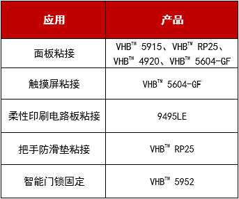 3M膠帶在智能門鎖領域的膠粘解決方案！